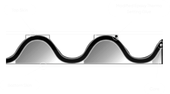 Alucosite corrugated panel bubble core image