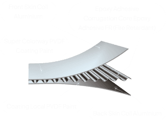 Alucosite Factory